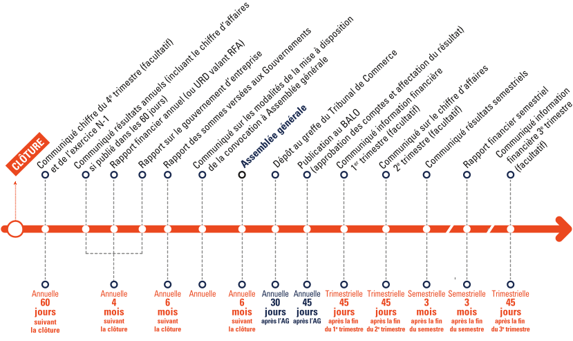 CLI2025_Calendrier_Publications_FR_HD.png CLI2025_Calendrier_Publications_FR_HD.png